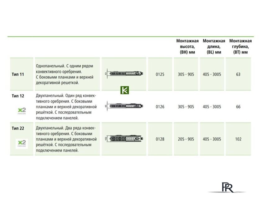 Стальной панельный радиатор Kermi Therm X2 Line-Ventil PLV Тип 12 405x905 PLV120900401R2Y - Изображение №3 — Интернет-магазин ПроЗаказ