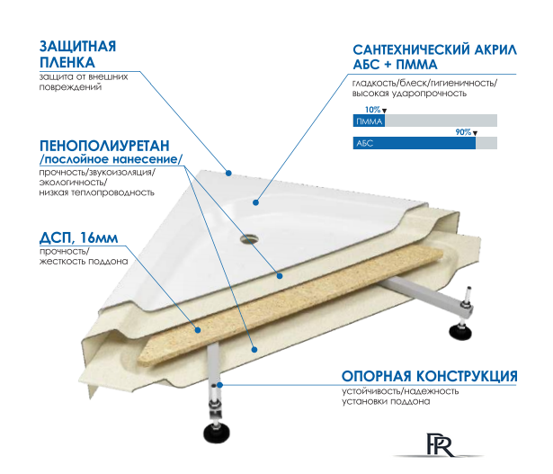 Душевой поддон Метакам Universal N 90x90 АПS_011738 (квадратный) - Изображение №3 — Интернет-магазин ПроЗаказ