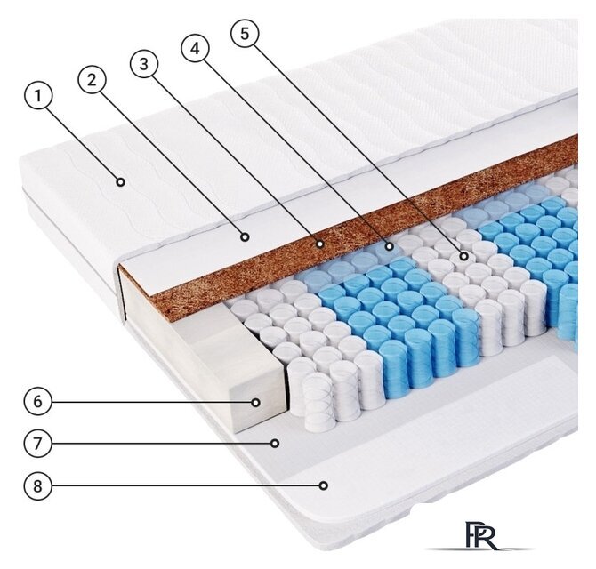 Матрас Фабрика сна Топ-1 160x200 - Изображение №2 — Интернет-магазин ПроЗаказ