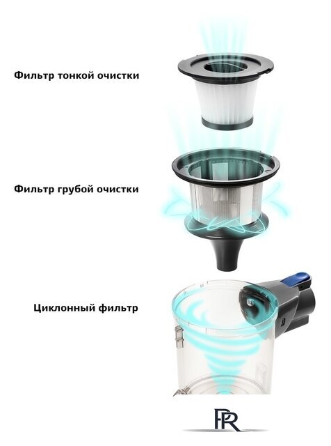 Пылесос Kitfort KT-541-1 - Изображение №4 — Интернет-магазин ПроЗаказ
