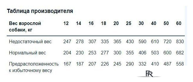 Сухой корм для собак Monge BWild Dog Adult Wild Boar (12 кг) - Изображение №3 — Интернет-магазин ПроЗаказ