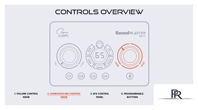 Внешняя звуковая карта Creative Sound Blaster GC7 - Изображение №11 — Интернет-магазин ПроЗаказ