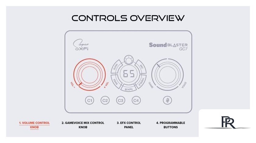 Внешняя звуковая карта Creative Sound Blaster GC7 - Изображение №10 — Интернет-магазин ПроЗаказ