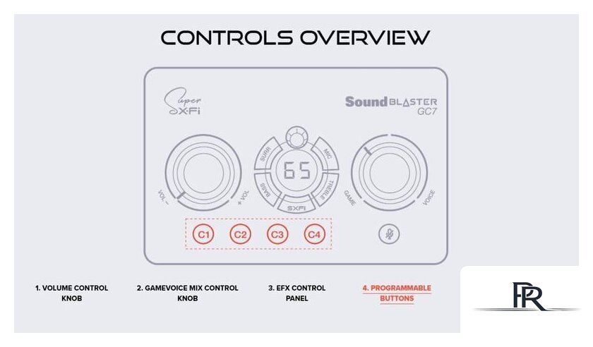 Внешняя звуковая карта Creative Sound Blaster GC7 - Изображение №13 — Интернет-магазин ПроЗаказ