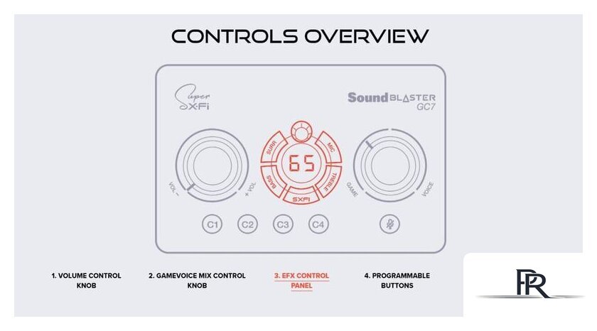 Внешняя звуковая карта Creative Sound Blaster GC7 - Изображение №12 — Интернет-магазин ПроЗаказ