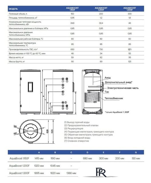 Бойлер косвенного нагрева Haier AquaBoost 1.300F - Изображение №6 — Интернет-магазин ПроЗаказ
