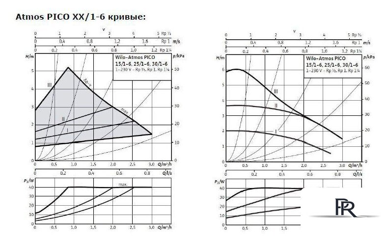 Циркуляционный насос Wilo Atmos PICO 25/1-6-130 - Изображение №2 — Интернет-магазин ПроЗаказ