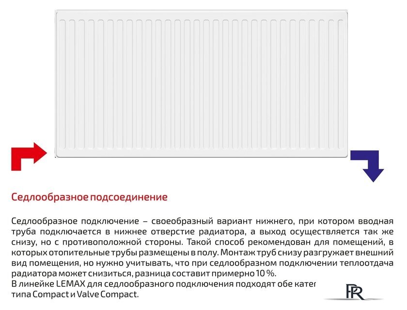 Стальной панельный радиатор Лемакс Compact 22 500x800 - Изображение №2 — Интернет-магазин ПроЗаказ