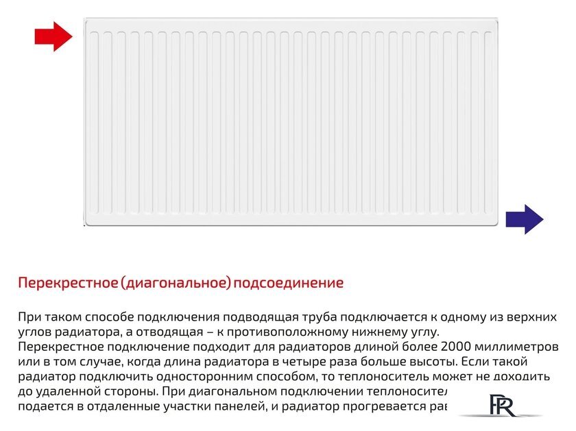 Стальной панельный радиатор Лемакс Compact 22 500x800 - Изображение №3 — Интернет-магазин ПроЗаказ