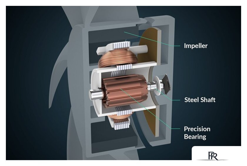 Вентилятор Arctic Summair 2Go AEBRZ00029A (white) - Изображение №13 — Интернет-магазин ПроЗаказ