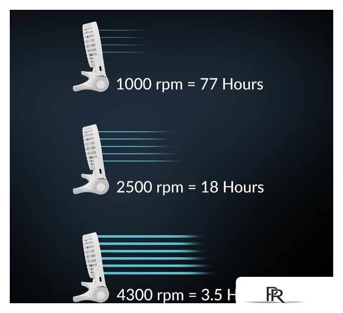 Вентилятор Arctic Summair 2Go AEBRZ00029A (white) - Изображение №10 — Интернет-магазин ПроЗаказ
