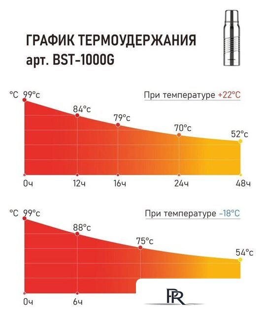 Термос БИОСТАЛЬ Экстрим BST-G (1л, глянцевый) - Изображение №11 — Интернет-магазин ПроЗаказ