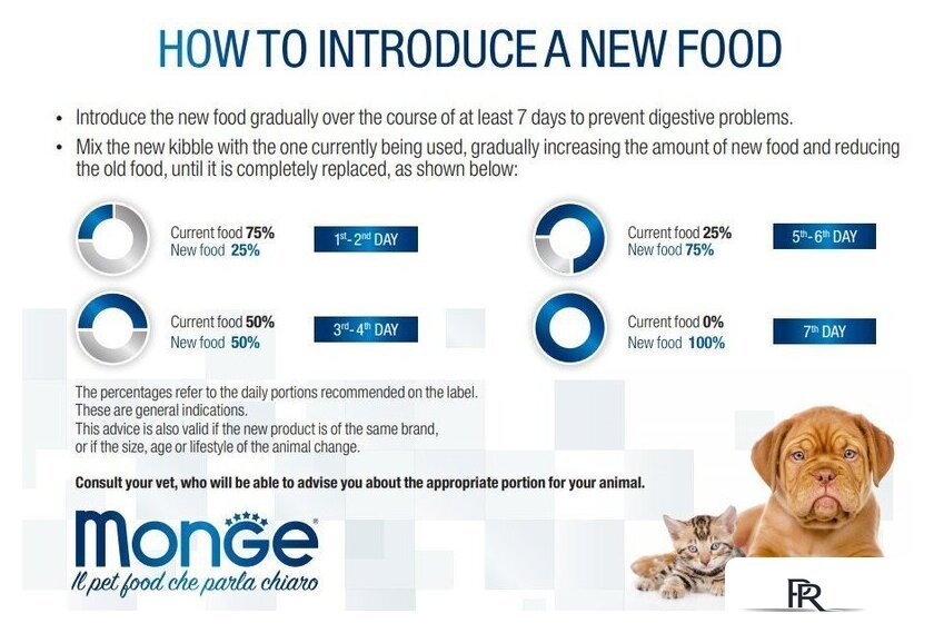 Сухой корм для собак Monge BWild Adult Goose (12 кг) - Изображение №2 — Интернет-магазин ПроЗаказ