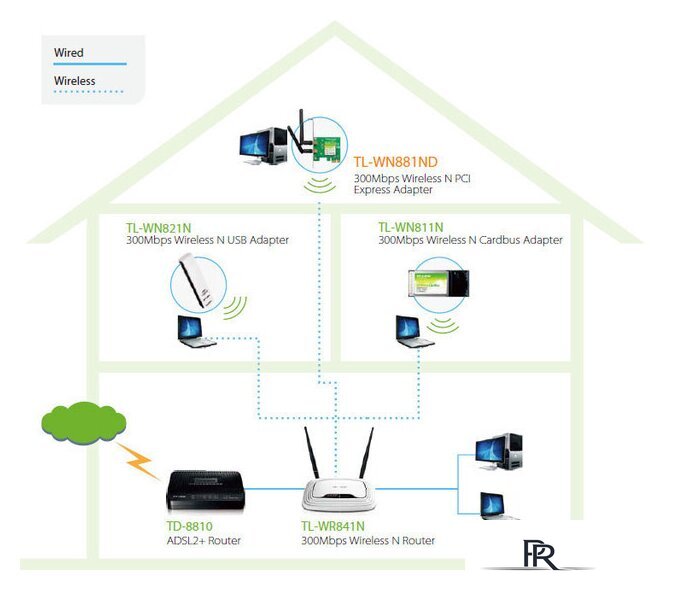 Wi-Fi адаптер TP-Link TL-WN881ND - Изображение №2 — Интернет-магазин ПроЗаказ
