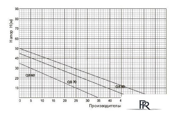 Насосная станция Unipump Акваробот QB 70 - Изображение №4 — Интернет-магазин ПроЗаказ