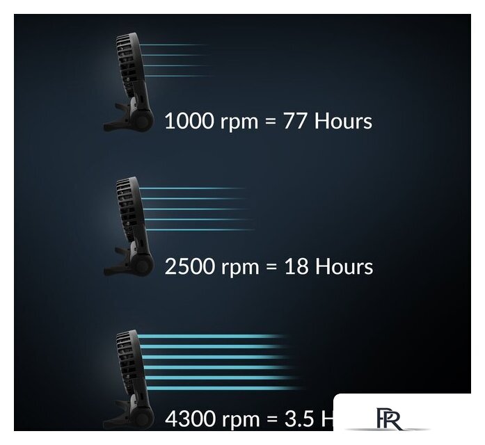 Вентилятор Arctic Summair 2Go AEBRZ00027A (black) - Изображение №10 — Интернет-магазин ПроЗаказ