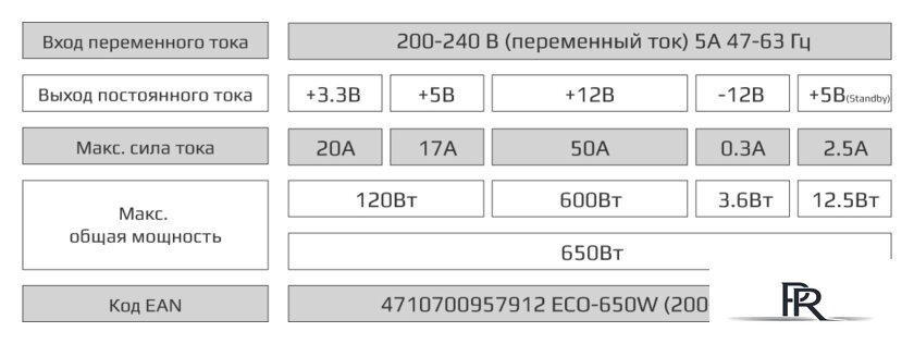 Блок питания AeroCool ECO-650W - Изображение №3 — Интернет-магазин ПроЗаказ