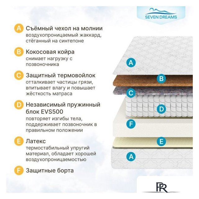 Матрас Seven Dreams Hard Lux EVS500 Plus 415196 (140x200) - Изображение №9 — Интернет-магазин ПроЗаказ