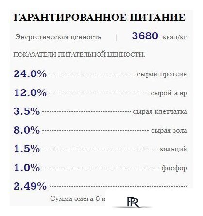 Сухой корм для собак Sirius Для взрослых собак мясной рацион 2 кг - Изображение №2 — Интернет-магазин ПроЗаказ