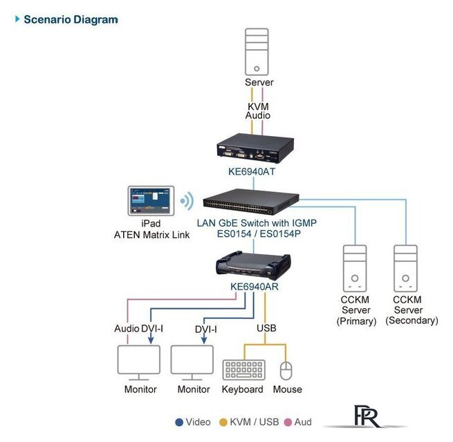 KVM переключатель Aten KE6940AT-AX-G - Изображение №5 — Интернет-магазин ПроЗаказ
