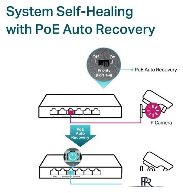 Неуправляемый коммутатор TP-Link TL-SG1006PP V1 - Изображение №7 — Интернет-магазин ПроЗаказ