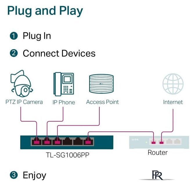 Неуправляемый коммутатор TP-Link TL-SG1006PP V1 - Изображение №8 — Интернет-магазин ПроЗаказ