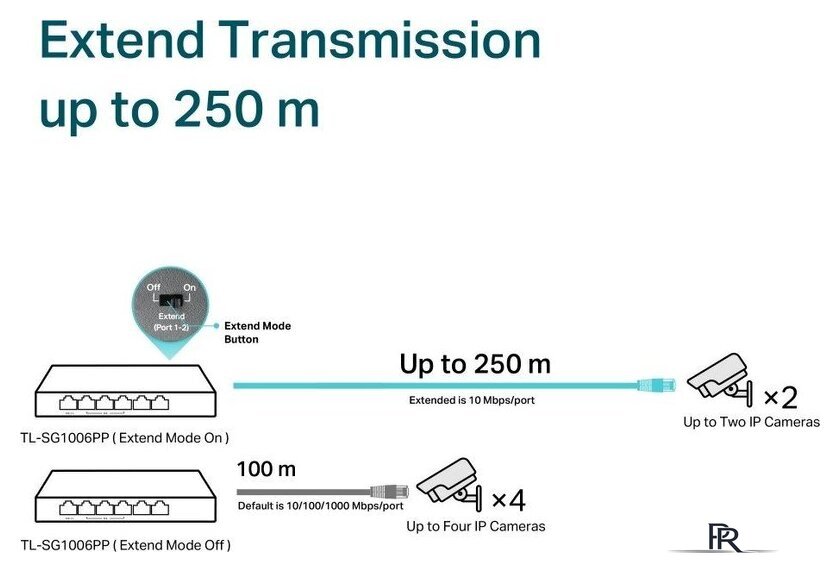 Неуправляемый коммутатор TP-Link TL-SG1006PP V1 - Изображение №6 — Интернет-магазин ПроЗаказ