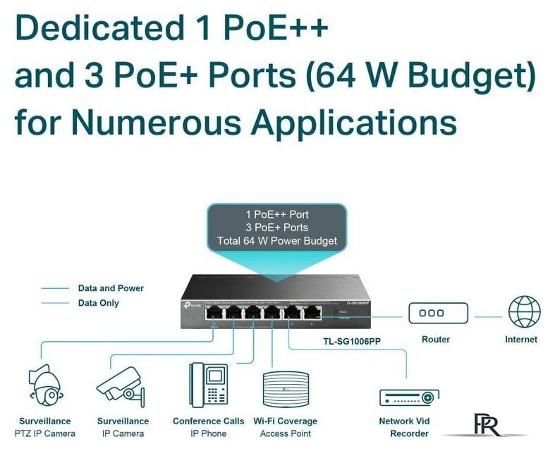 Неуправляемый коммутатор TP-Link TL-SG1006PP V1 - Изображение №5 — Интернет-магазин ПроЗаказ