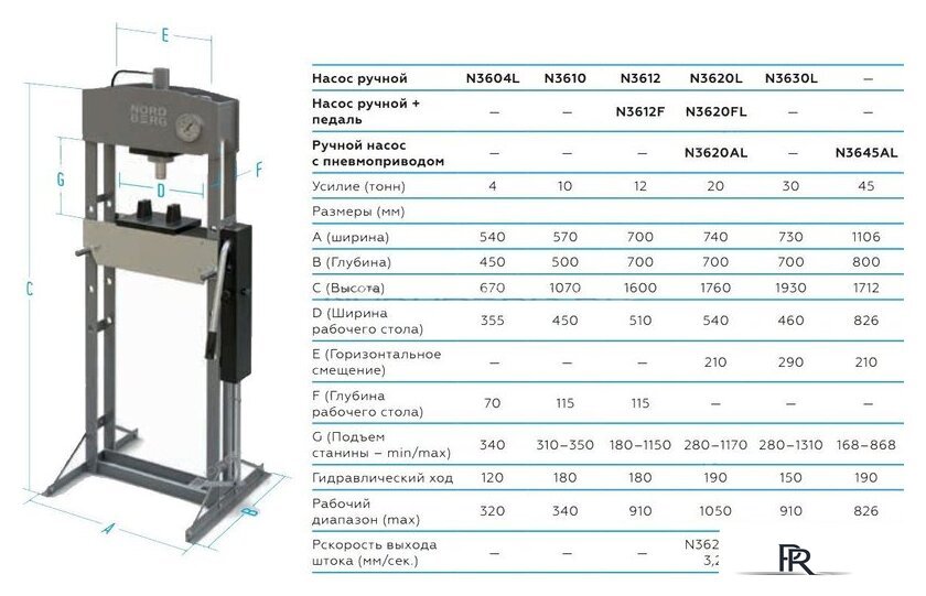 Пресс гидравлический Nordberg N3612 - Изображение №6 — Интернет-магазин ПроЗаказ