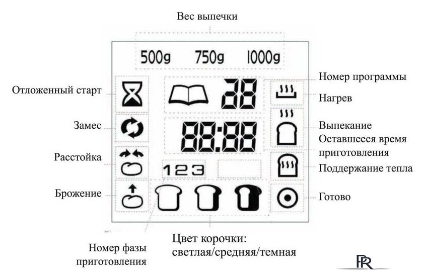 Хлебопечка Kitfort KT-304 - Изображение №8 — Интернет-магазин ПроЗаказ