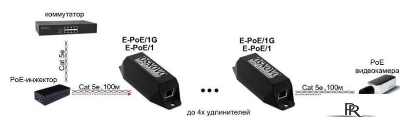 Коннектор-соединитель Osnovo E-PoE/1G - Изображение №3 — Интернет-магазин ПроЗаказ