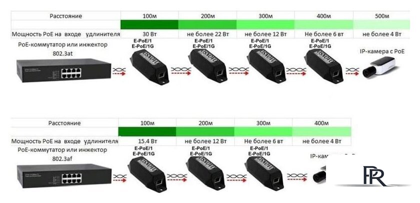 Коннектор-соединитель Osnovo E-PoE/1G - Изображение №2 — Интернет-магазин ПроЗаказ
