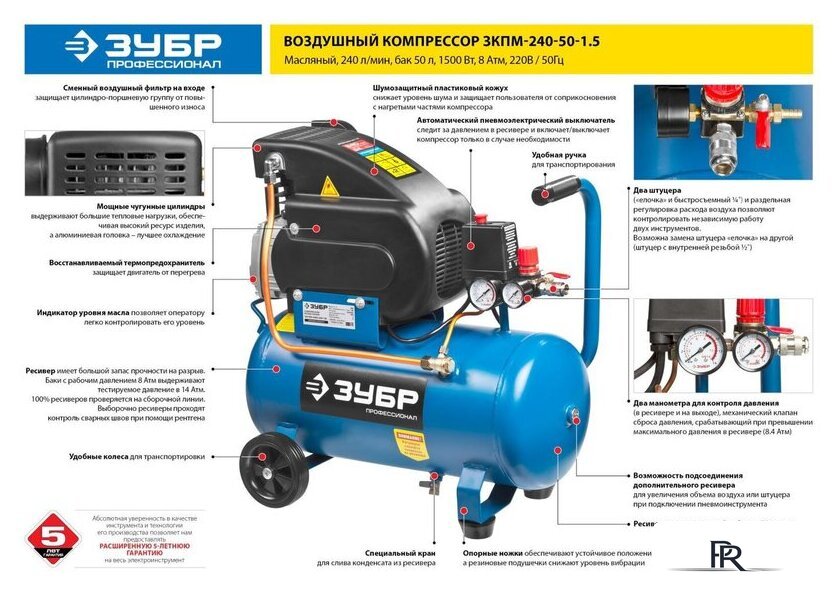 Компрессор Зубр ЗКПМ-240-50-1.5 - Изображение №7 — Интернет-магазин ПроЗаказ