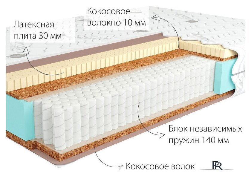 Матрас Kondor Jamaika 2 Multi 140x195 (трикотаж) - Изображение №2 — Интернет-магазин ПроЗаказ