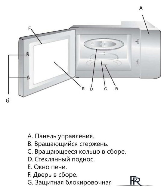 Микроволновая печь Akpo MEA 925 08 SEP01 BL - Изображение №9 — Интернет-магазин ПроЗаказ