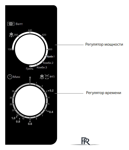 Микроволновая печь Sharp R6000RK - Изображение №4 — Интернет-магазин ПроЗаказ