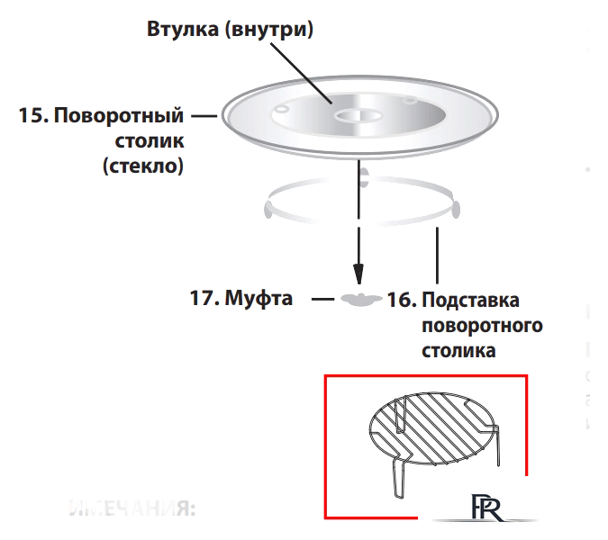 Микроволновая печь Sharp R6000RK - Изображение №3 — Интернет-магазин ПроЗаказ