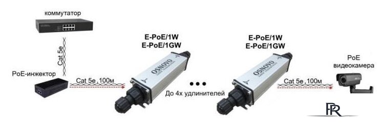 Коннектор-соединитель Osnovo E-PoE/1GW - Изображение №3 — Интернет-магазин ПроЗаказ