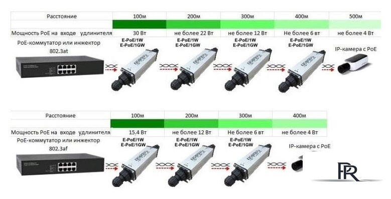 Коннектор-соединитель Osnovo E-PoE/1GW - Изображение №2 — Интернет-магазин ПроЗаказ
