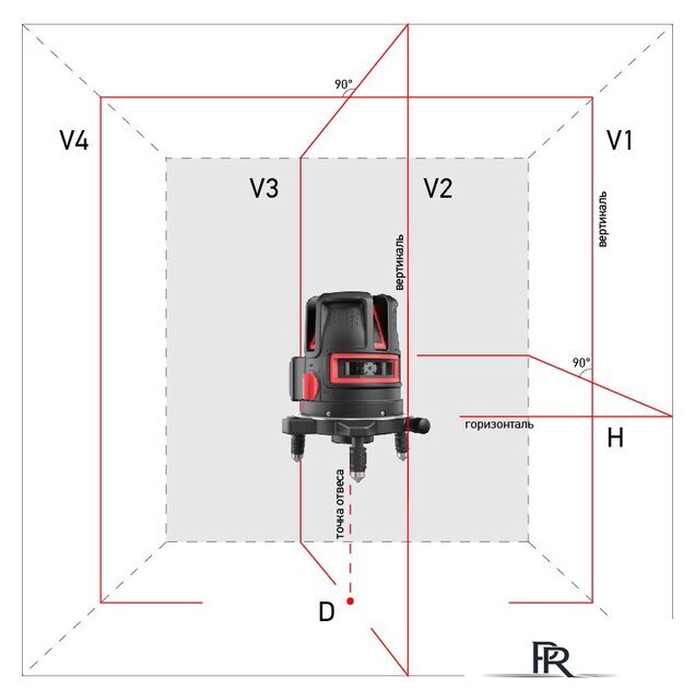 Лазерный нивелир ADA Instruments PROLiner 4V [A00474] - Изображение №6 — Интернет-магазин ПроЗаказ
