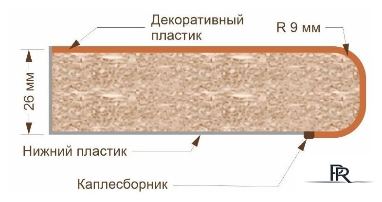 Шкаф напольный Кортекс-мебель Корнелия Лира НШ30р3ш (дуб сонома-марсель) - Изображение №2 — Интернет-магазин ПроЗаказ
