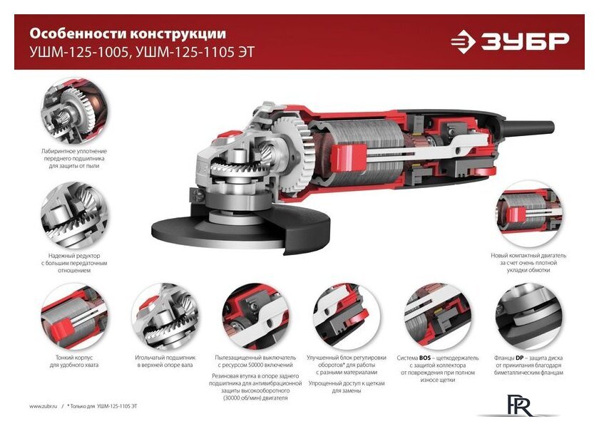 Угловая шлифмашина Зубр Мастер УШМ-125-1005 - Изображение №13 — Интернет-магазин ПроЗаказ