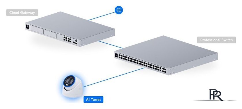 IP-камера Ubiquiti UVC-AI-Turret-W - Изображение №16 — Интернет-магазин ПроЗаказ