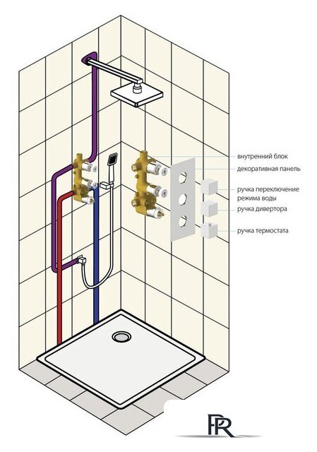 Душевая система  Timo Tetra-Thermo SX-0179/03SM (черный) - Изображение №5 — Интернет-магазин ПроЗаказ