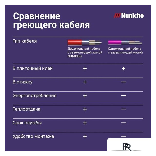 Нагревательный мат Nunicho Etalon SHP 450Вт с терморегулятором RТС 70.26 (3.0м2) - Изображение №12 — Интернет-магазин ПроЗаказ