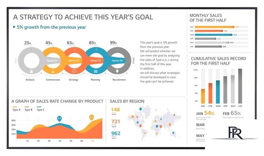 Информационная панель LG 86UH5F-H - Изображение №1 — Интернет-магазин ПроЗаказ