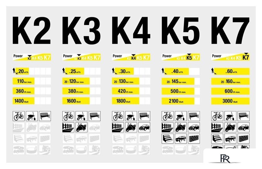 Мойка высокого давления Karcher K 4 Power Control 1.324-030.0 - Изображение №12 — Интернет-магазин ПроЗаказ