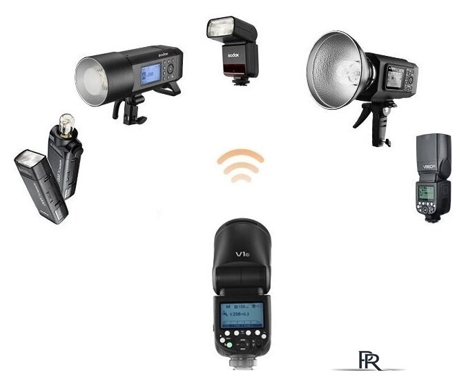 Вспышка Godox V1S для Sony - Изображение №5 — Интернет-магазин ПроЗаказ
