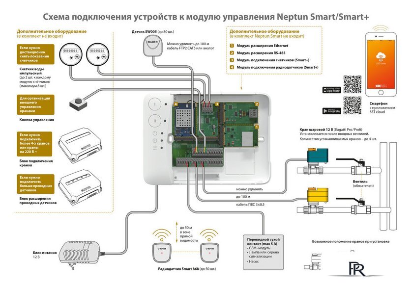 Набор защиты от протечек Neptun Bugatti Smart Tuya 1/2 - Изображение №2 — Интернет-магазин ПроЗаказ
