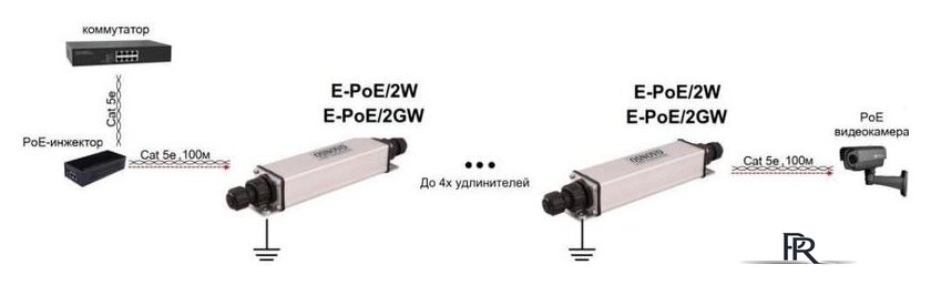 Коннектор-соединитель Osnovo E-PoE/2W - Изображение №3 — Интернет-магазин ПроЗаказ